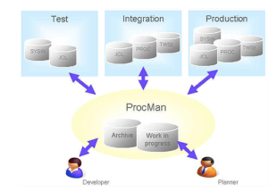 ProcMan – ESM – European Software Management
