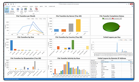 sentry analytics