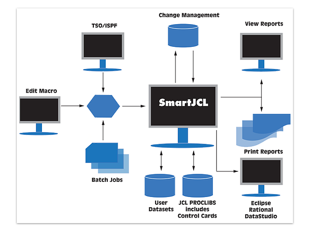 smartjcl